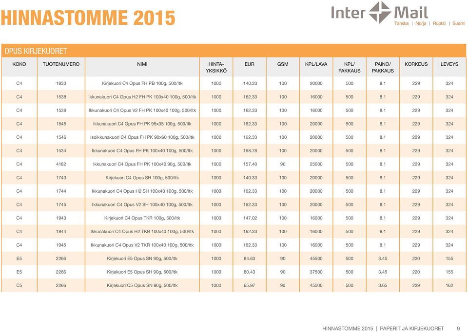 33 100 20000 500 8.1 229 324 C4 1546 Isoikkunakuori C4 Opus FH PK 90x60 100g, 500/ltk 1000 162.33 100 20000 500 8.1 229 324 C4 1534 Ikkunakuori C4 Opus FH PK 100x40 100g, 500/ltk 1000 168.