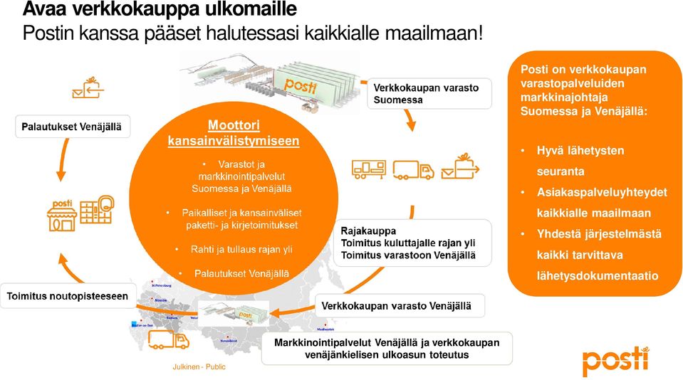 lähetysten seuranta Asiakaspalveluyhteydet kaikkialle maailmaan Yhdestä järjestelmästä kaikki