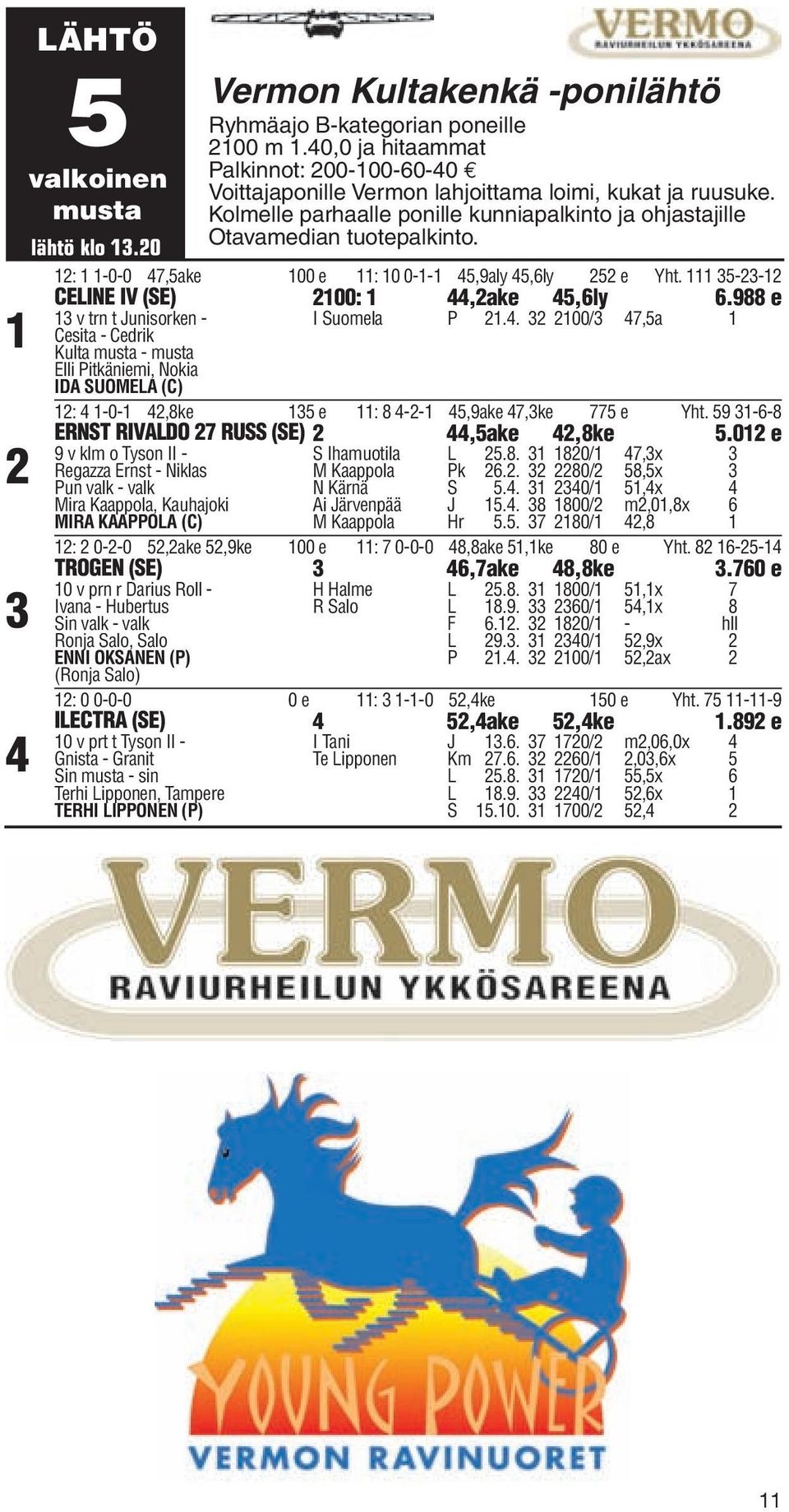 lähtö klo 13.20 12: 1 1-0-0 47,5ake 100 e 11: 10 0-1-1 45,9aly 45,6ly 252 e Yht. 111 35-23-12 CELINE IV (SE) 2100: 1 44,2ake 45,6ly 6.988 e 13 v trn t Junisorken - I Suomela P 21.4. 32 2100/3 47,5a 1 Cesita - Cedrik Kulta musta - musta Elli Pitkäniemi, Nokia IDA SUOMELA (C) 12: 4 1-0-1 42,8ke 135 e 11: 8 4-2-1 45,9ake 47,3ke 775 e Yht.