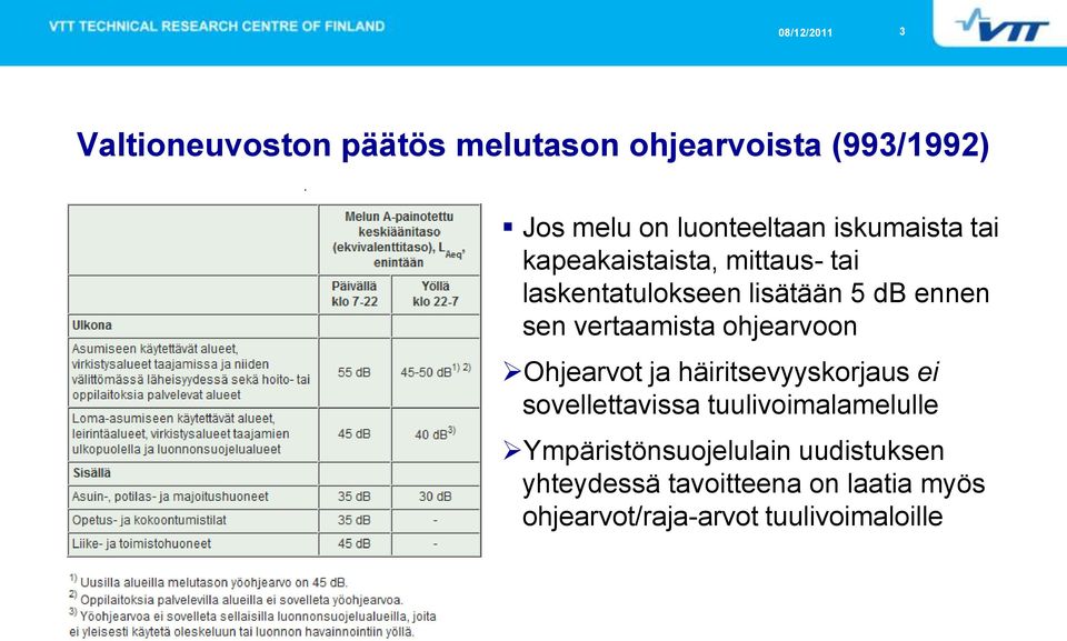 vertaamista ohjearvoon Ohjearvot ja häiritsevyyskorjaus ei sovellettavissa