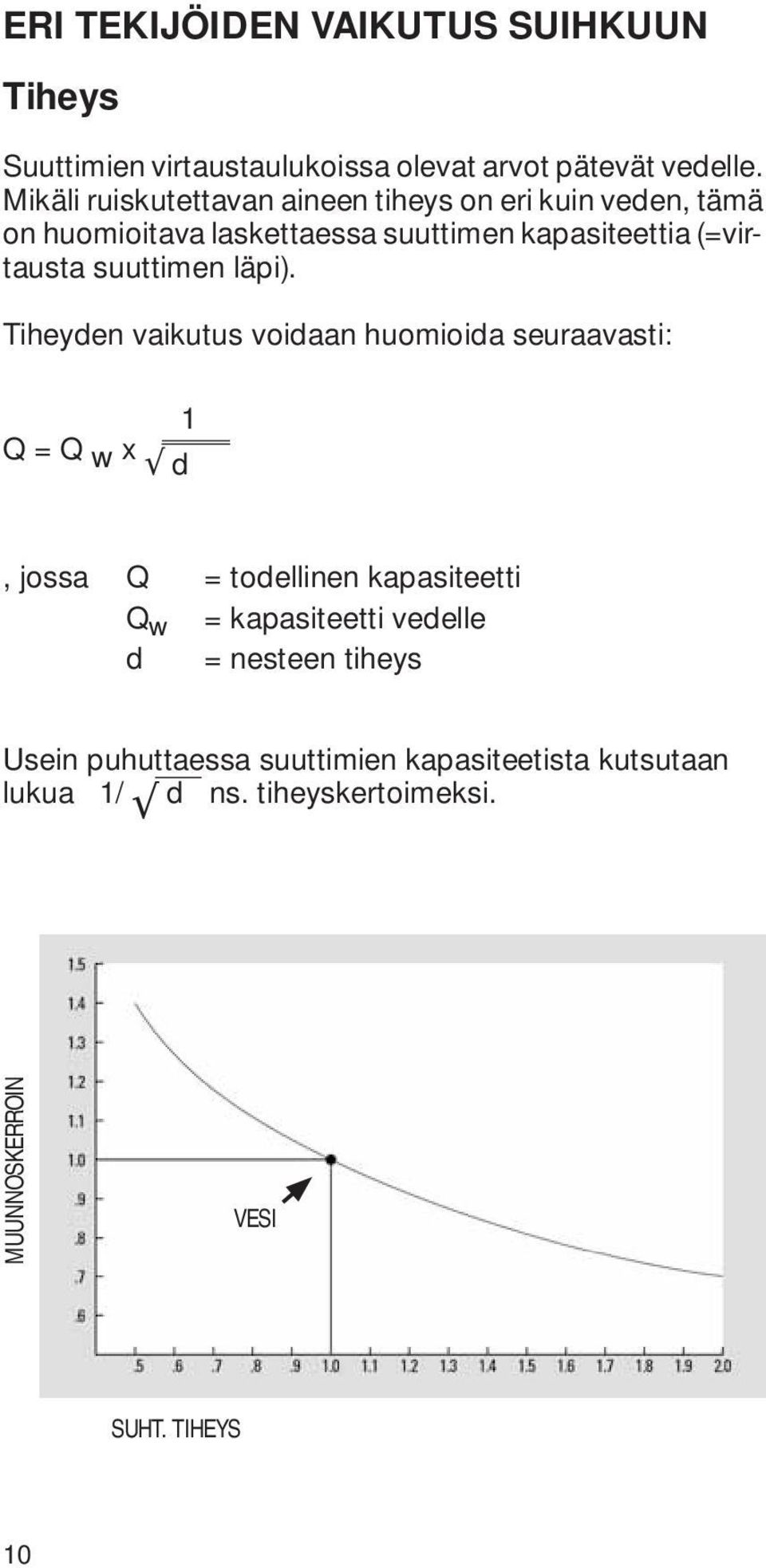 suuttimen läpi).