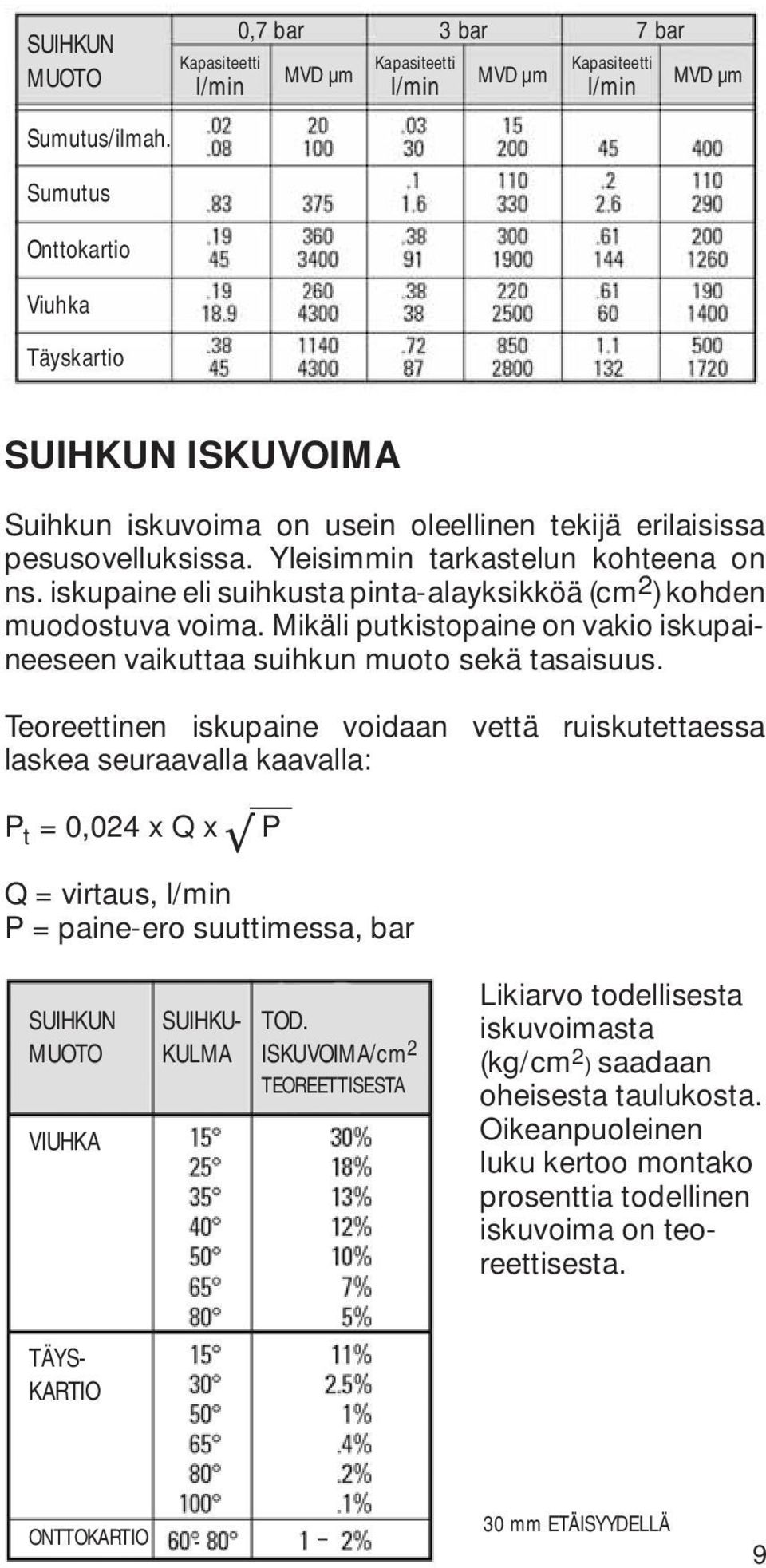 iskupaine eli suihkusta pinta-alayksikköä (cm 2 ) kohden muodostuva voima. Mikäli putkistopaine on vakio iskupaineeseen vaikuttaa suihkun muoto sekä tasaisuus.