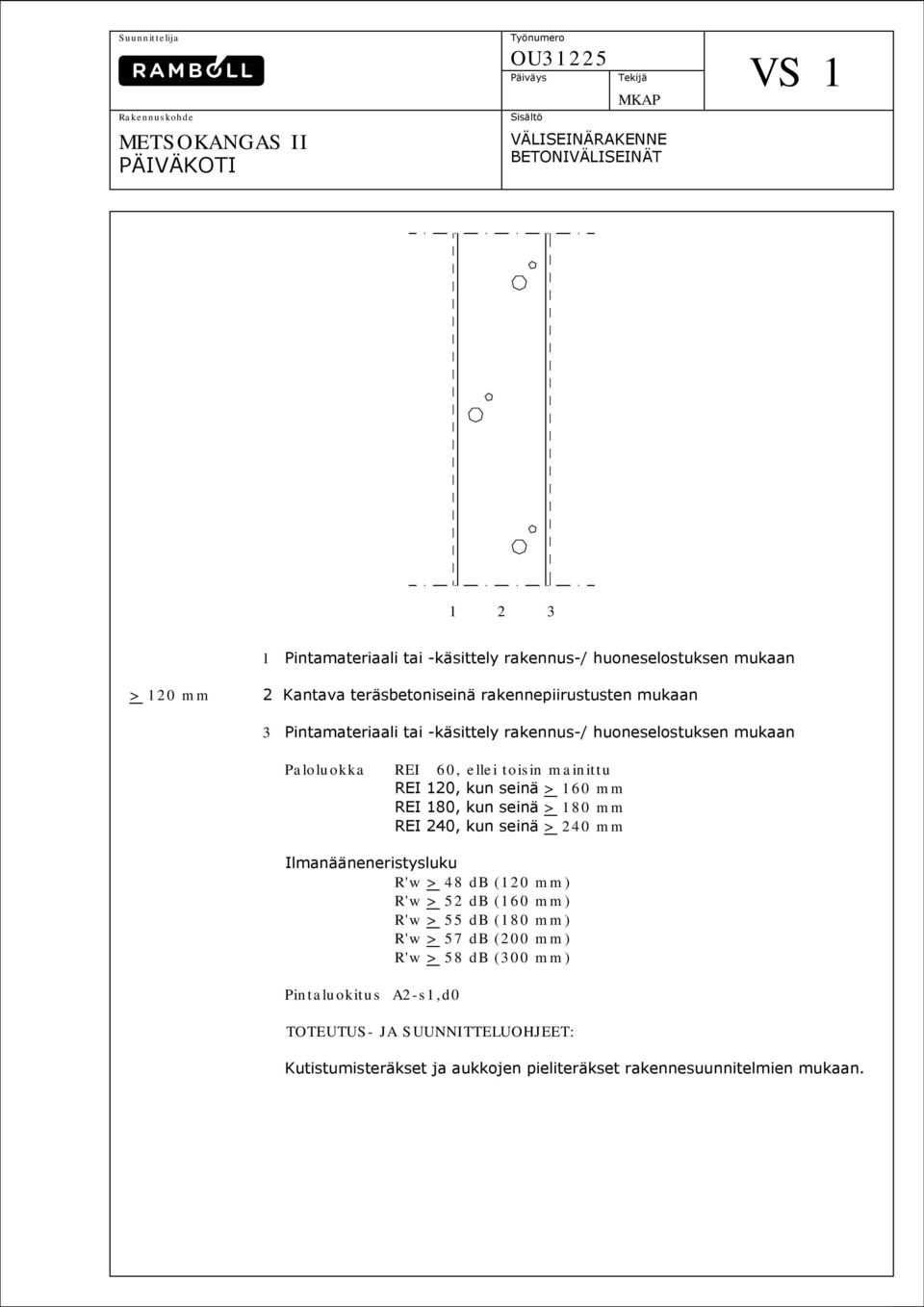 mainittu REI 120, kun seinä > 160 mm REI 180, kun seinä > 180 mm REI 240, kun seinä > 240 mm Ilmanääneneristysluku R'w > 48 db (120 mm) R'w > 52 db