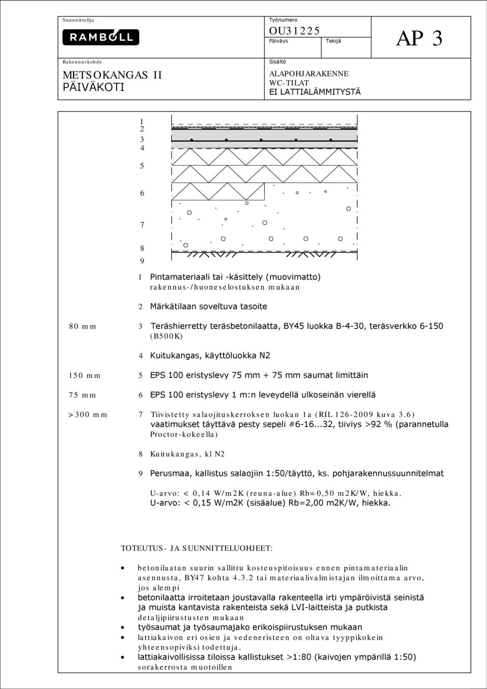 1 m:n leveydellä ulkoseinän vierellä >300 mm 7 Tiivistetty salaojituskerroksen luokan 1a (RIL 126-2009 kuva 3.6) vaatimukset täyttävä pesty sepeli #6-16.