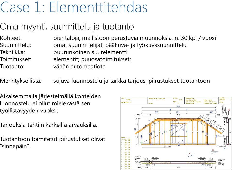 puuosatoimitukset; Tuotanto: vähän automaatiota Merkityksellistä: sujuva luonnostelu ja tarkka tarjous, piirustukset tuotantoon Aikaisemmalla