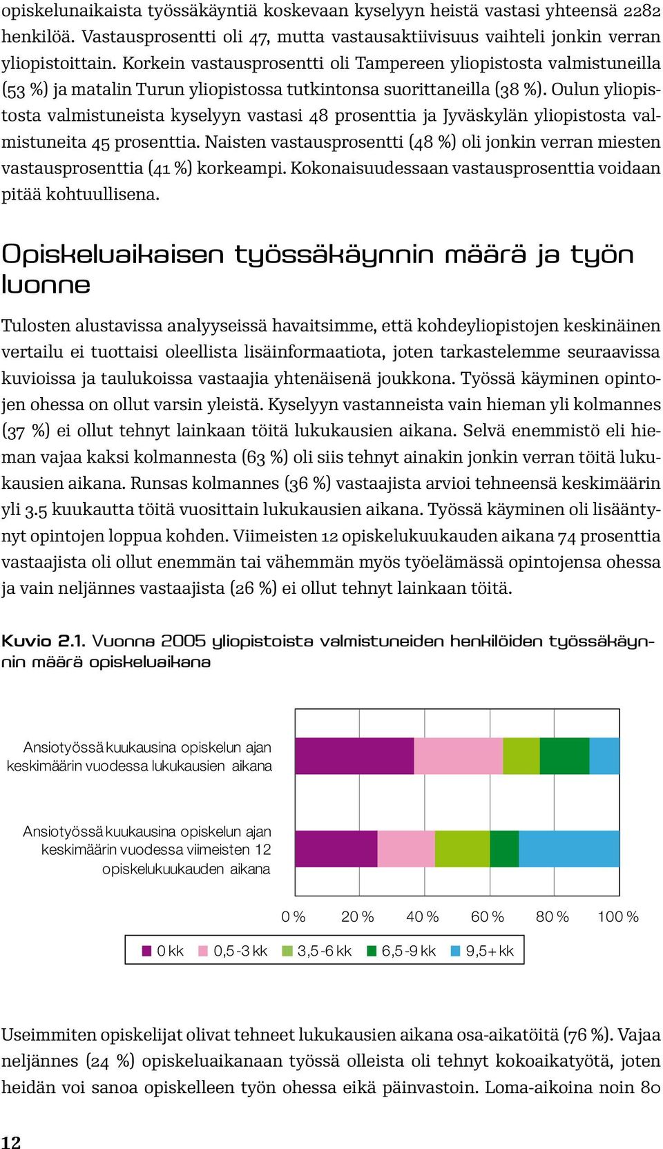 Oulun yliopistosta valmistuneista kyselyyn vastasi 48 prosenttia ja Jyväskylän yliopistosta valmistuneita 45 prosenttia.