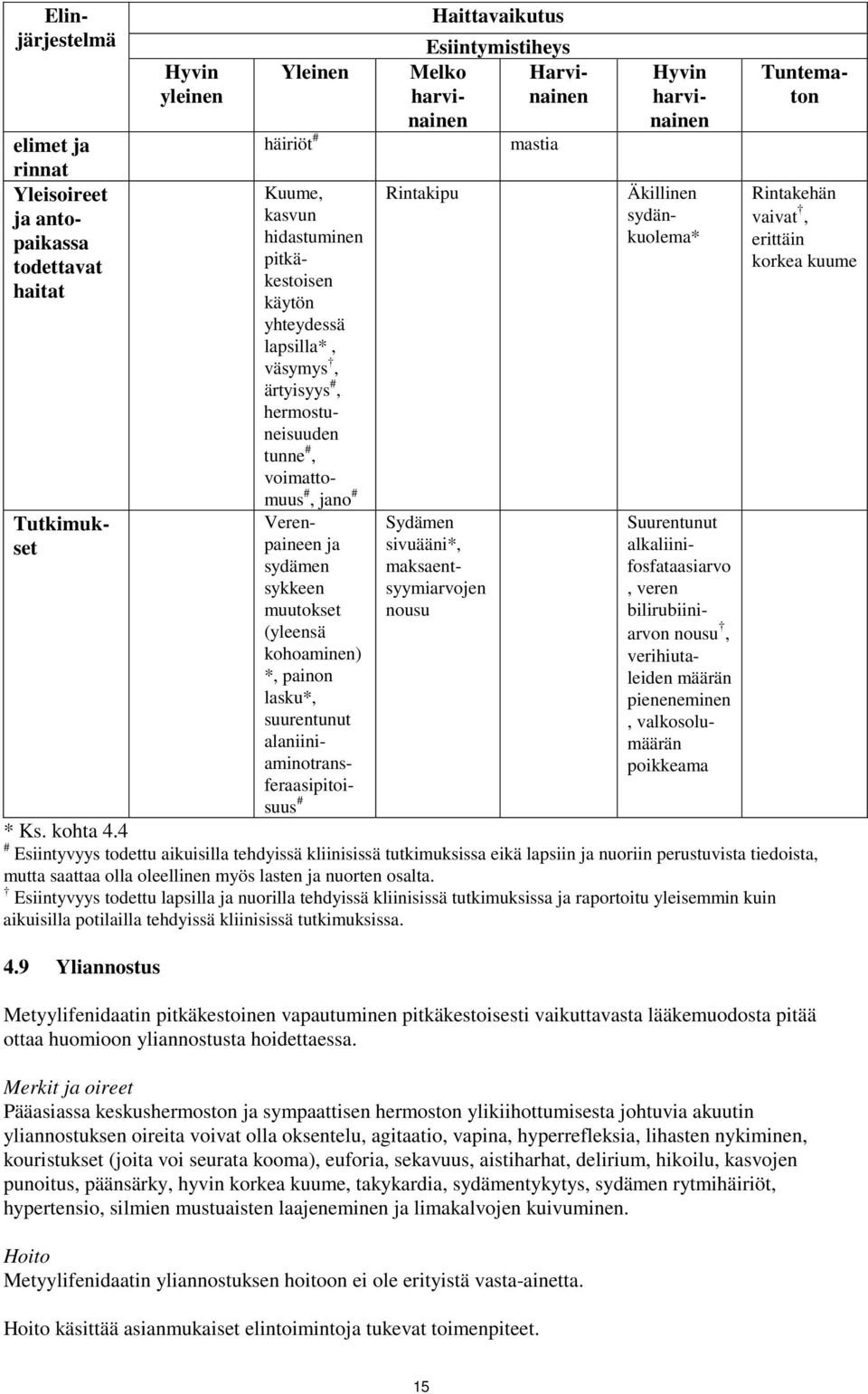 alaniiniaminotransferaasipitoisuus # Haittavaikutus Esiintymistiheys Rintakipu Sydämen sivuääni*, maksaentsyymiarvojen nousu Melko harvinainen Harvinainen mastia Suurentunut alkaliinifosfataasiarvo,
