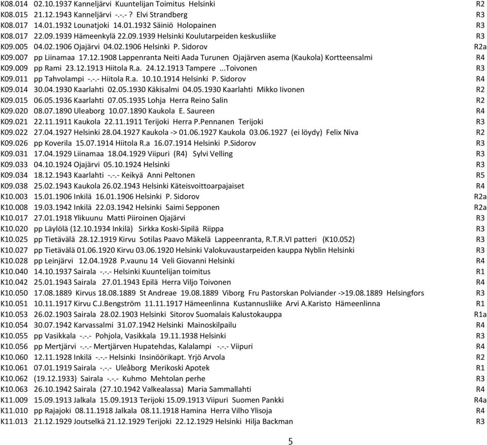 1908 Lappenranta Neiti Aada Turunen Ojajärven asema (Kaukola) Kortteensalmi R4 K09.009 pp Rami 23.12.1913 Hiitola R.a. 24.12.1913 Tampere...Toivonen R3 K09.011 pp Tahvolampi -.-.- Hiitola R.a. 10.