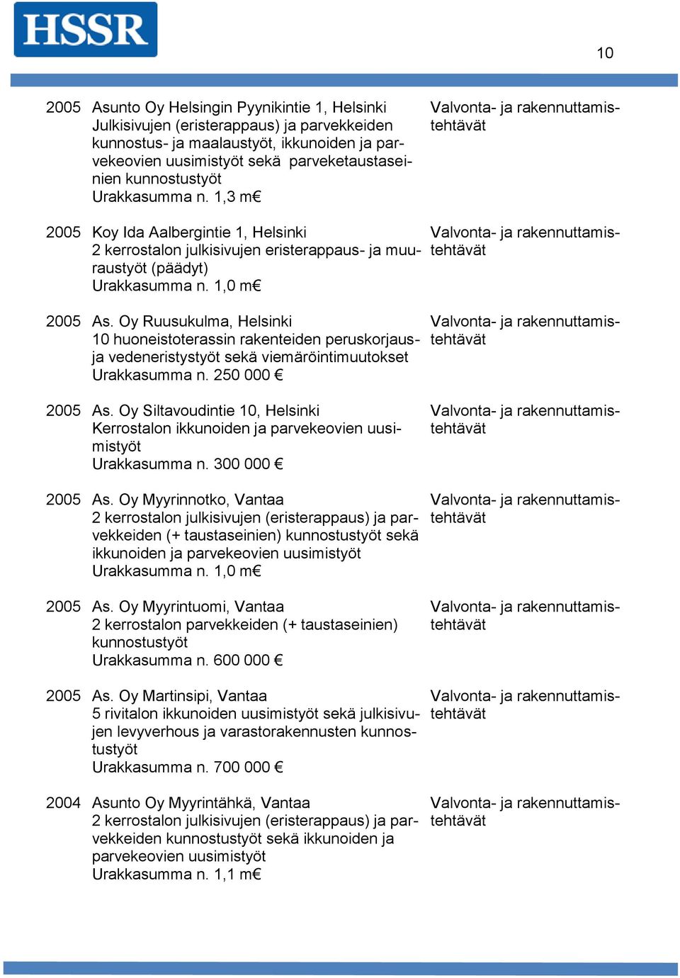 Oy Ruusukulma, Helsinki 10 huoneistoterassin rakenteiden peruskorjausja vedeneristystyöt sekä viemäröintimuutokset Urakkasumma n. 250 000 2005 As.