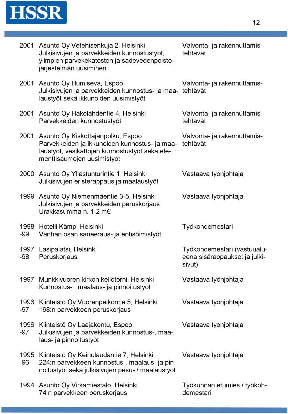 ikkunoiden kunnostus ja maalaustyöt, vesikattojen kunnostustyöt sekä elementtisaumojen uusimistyöt 2000 Asunto Oy Yllästunturintie 1, Helsinki Julkisivujen eristerappaus ja maalaustyöt 1999 Asunto Oy