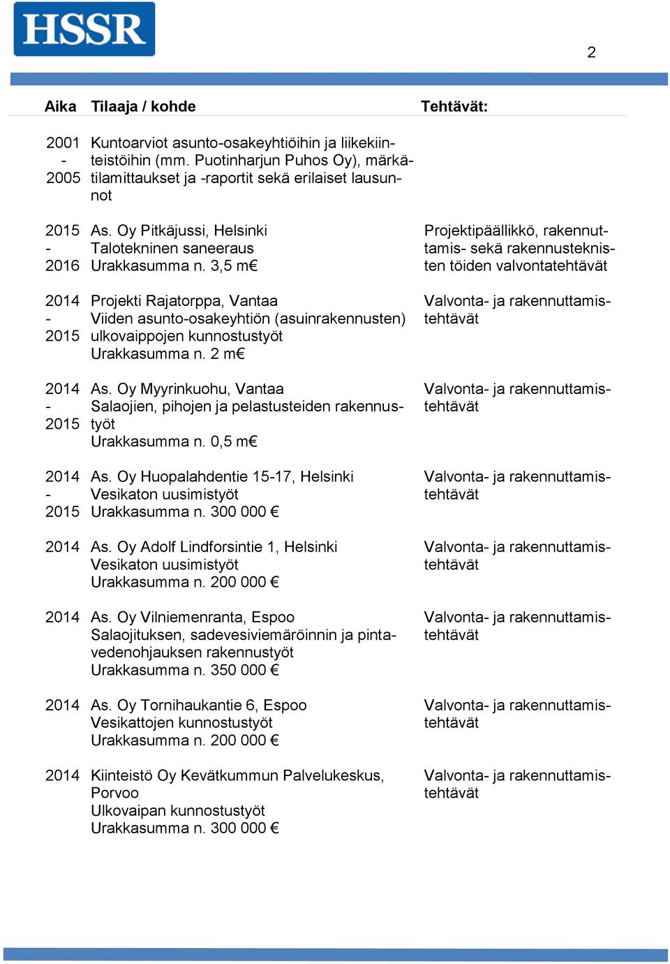 3,5 m Projekti Rajatorppa, Vantaa Viiden asuntoosakeyhtiön (asuinrakennusten) ulkovaippojen kunnostustyöt Urakkasumma n. 2 m As.