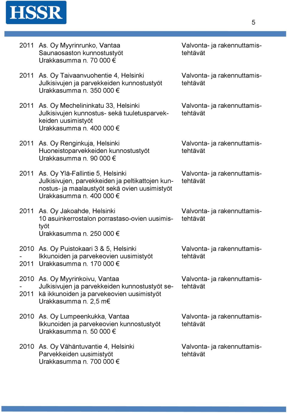 Oy YläFallintie 5, Helsinki Julkisivujen, parvekkeiden ja peltikattojen kunnostus ja maalaustyöt sekä ovien uusimistyöt 2011 As.