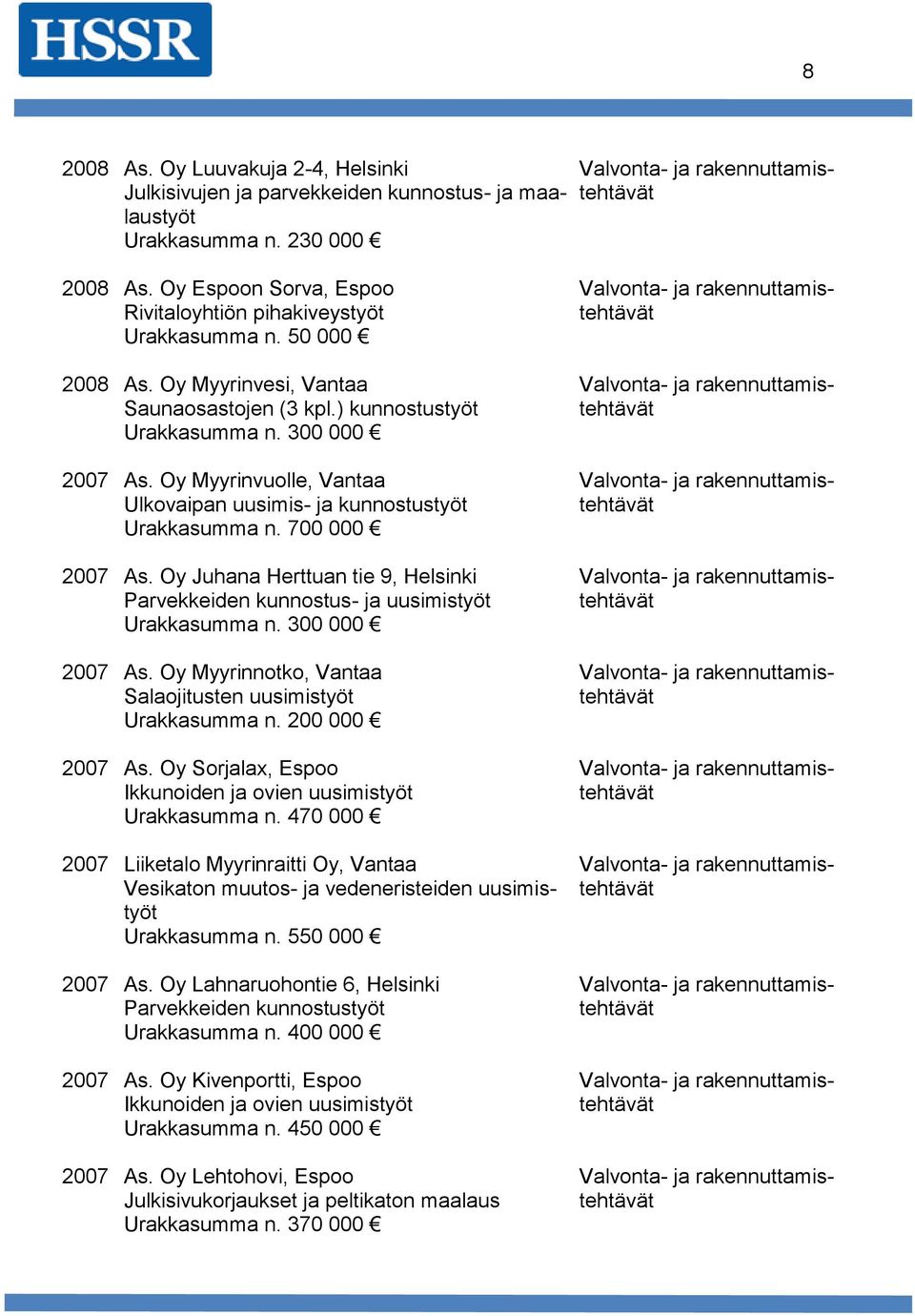 Oy Juhana Herttuan tie 9, Helsinki Parvekkeiden kunnostus ja uusimistyöt 2007 As. Oy Myyrinnotko, Vantaa Salaojitusten uusimistyöt Urakkasumma n. 200 000 2007 As.