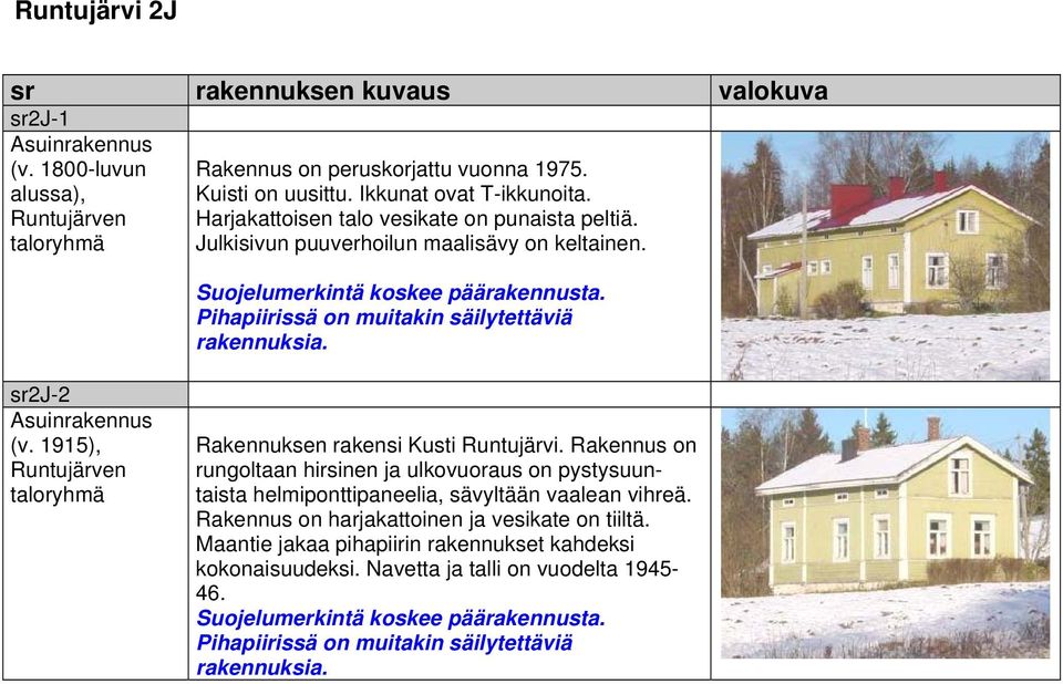 1915), Runtujärven taloryhmä Rakennuksen rakensi Kusti Runtujärvi.