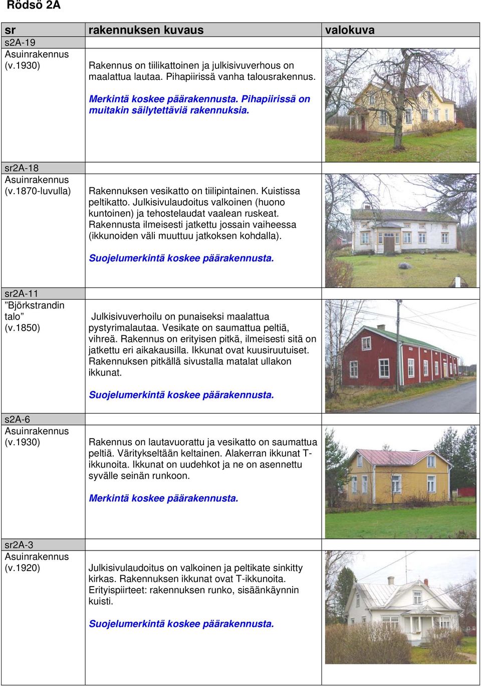Rakennusta ilmeisesti jatkettu jossain vaiheessa (ikkunoiden väli muuttuu jatkoksen kohdalla). sr2a-11 Björkstrandin talo (v.1850) Julkisivuverhoilu on punaiseksi maalattua pystyrimalautaa.