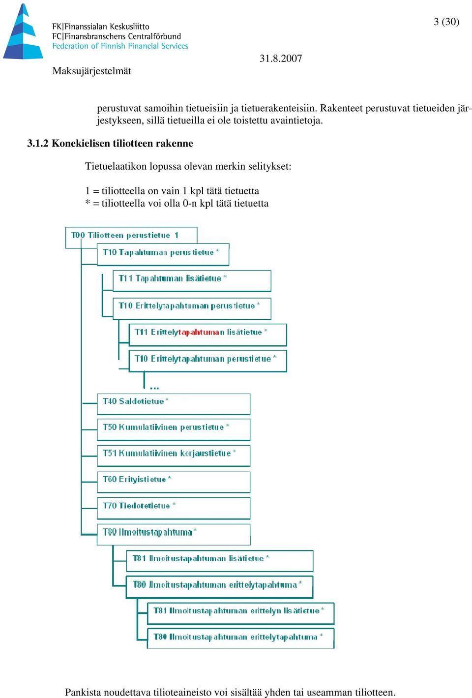 2 Konekielisen tiliotteen rakenne Tietuelaatikon lopussa olevan merkin selitykset: 1 = tiliotteella on