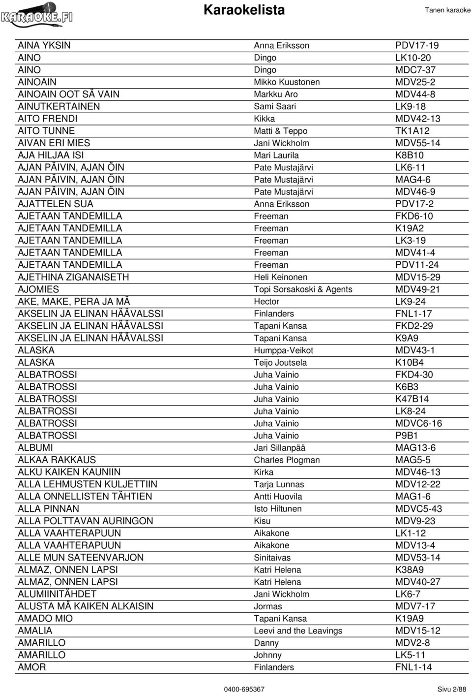 MAG4-6 AJAN PÄIVIN, AJAN ÖIN Pate Mustajärvi MDV46-9 AJATTELEN SUA Anna Eriksson PDV17-2 AJETAAN TANDEMILLA Freeman FKD6-10 AJETAAN TANDEMILLA Freeman K19A2 AJETAAN TANDEMILLA Freeman LK3-19 AJETAAN