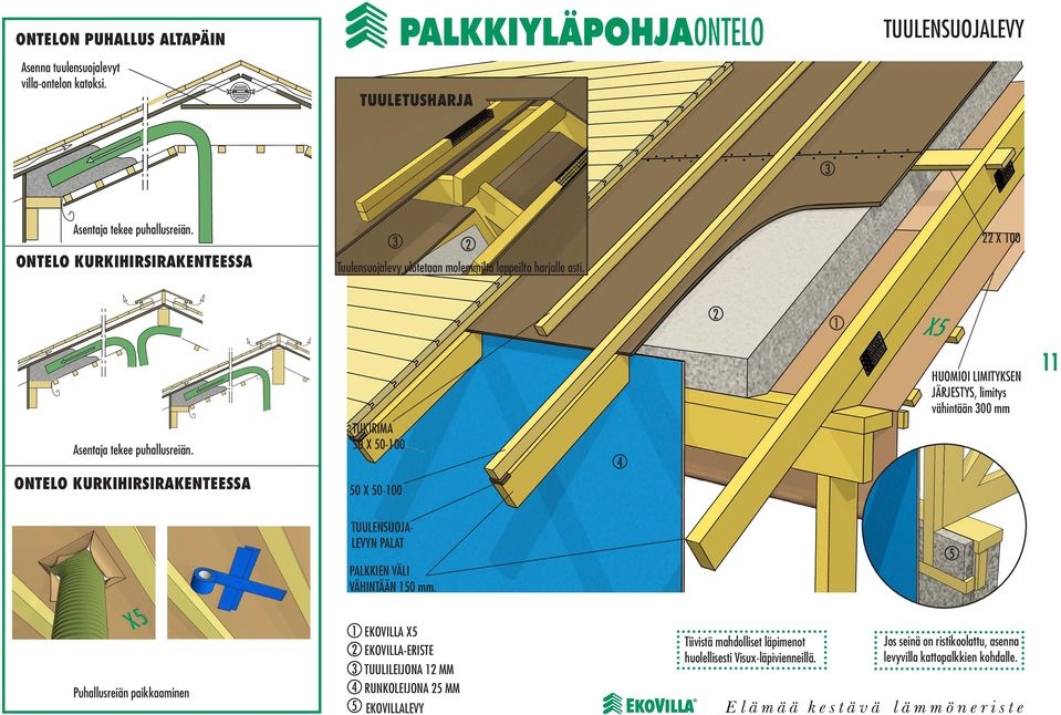 ONTELO KURKIHIRSIRAKENTEESSA TUKIRIMA 50 X 50-00 50 X 50-00 HUOMIOI LIMITYKSEN JÄRJESTYS, limitys vähintään 00 mm TUULENSUOJA- LEVYN PALAT PALKKIEN VÄLI VÄHINTÄÄN 50 mm.