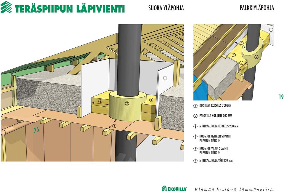 MINERAALIVILLA KORKEUS 00 MM HUOMIOI RISTIKON SIJAINTI