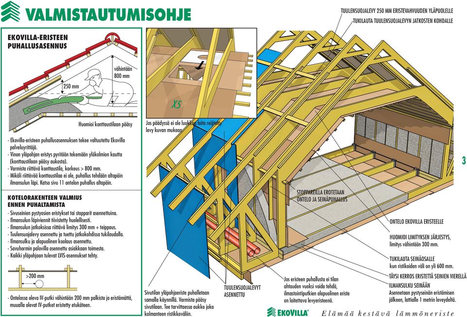 - Vinon yläpohjan eristys pyritään tekemään yläkolmion kautta (konttaustilaan pääsy aukosta). - Varmista riittävä konttaustila, korkeus > 800 mm.