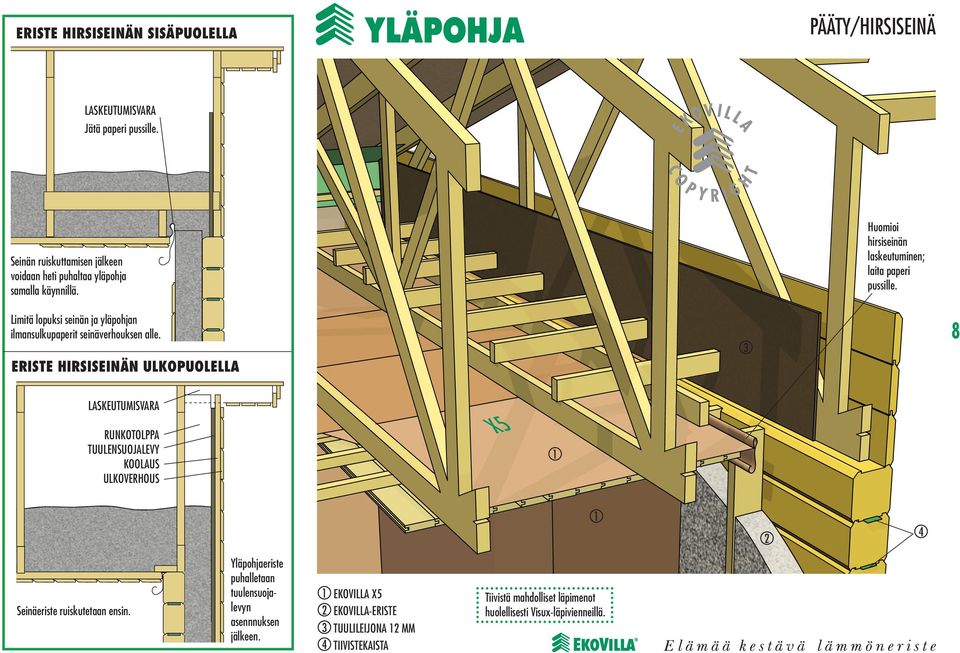 Limitä lopuksi seinän ja yläpohjan ilmansulkupaperit seinäverhouksen alle.