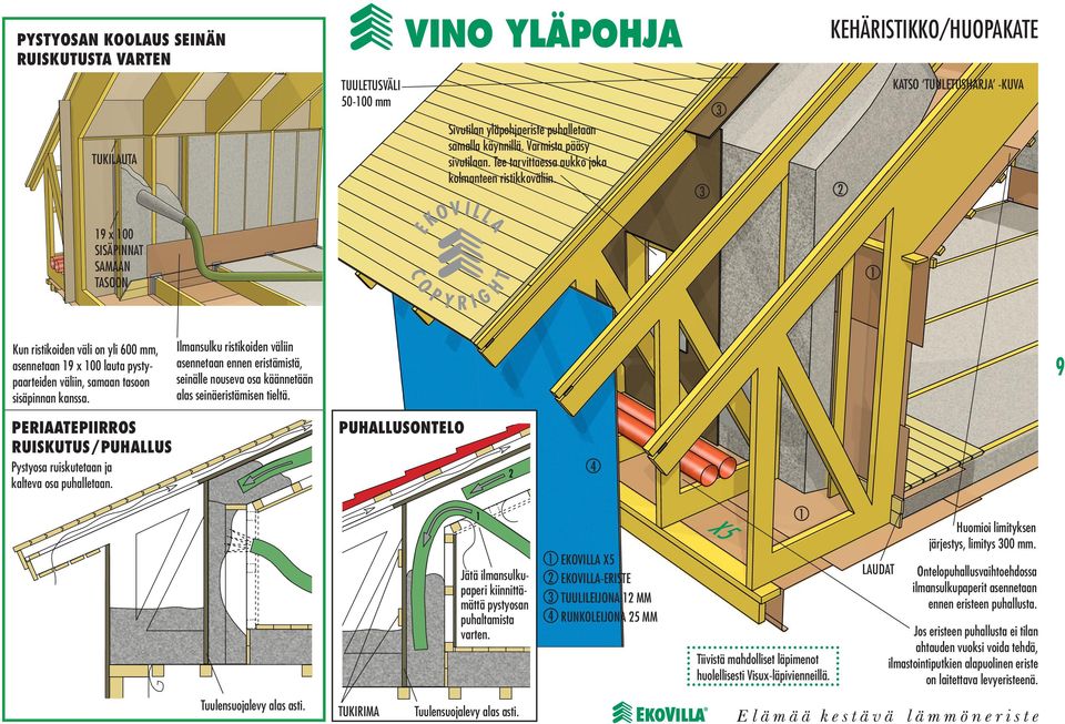 KATSO TUULETUSHARJA -KUVA 9 x 00 SISÄPINNAT SAMAAN TASOON Kun ristikoiden väli on yli 600 mm, asennetaan 9 x 00 lauta pystypaarteiden väliin, samaan tasoon sisäpinnan kanssa.