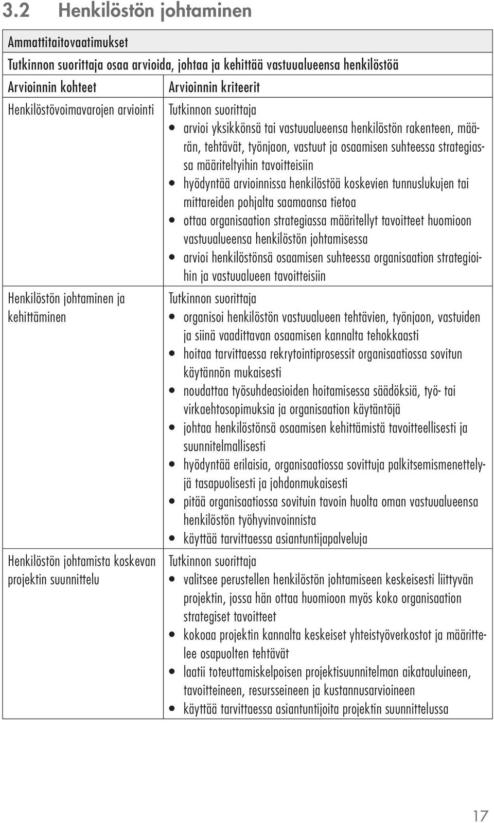 tunnuslukujen tai mittareiden pohjalta saamaansa tietoa ottaa organisaation strategiassa määritellyt tavoitteet huomioon vastuualueensa henkilöstön johtamisessa arvioi henkilöstönsä osaamisen