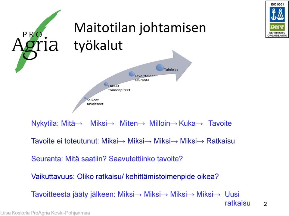 Mitä saatiin? Saavutettiinko tavoite?