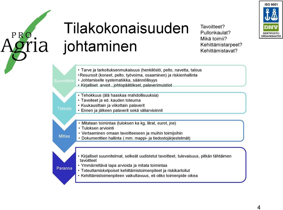 Kirjalliset arviot, johtopäätökset, palaverimuistiot Tehokkuus (älä haaskaa mahdollisuuksia) Tavoiteet ja ed.