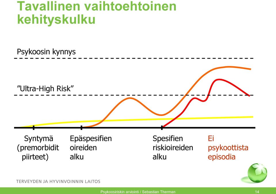 (premorbidit oireiden riskioireiden psykoottista