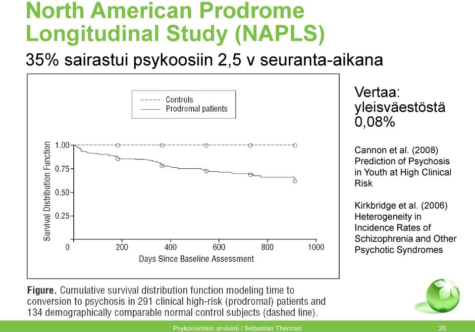 (2008) Prediction of Psychosis in Youth at High Clinical Risk Kirkbridge et al.