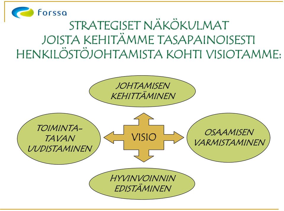 VISIOTAMME: JOHTAMISEN KEHITTÄMINEN TOIMINTA-