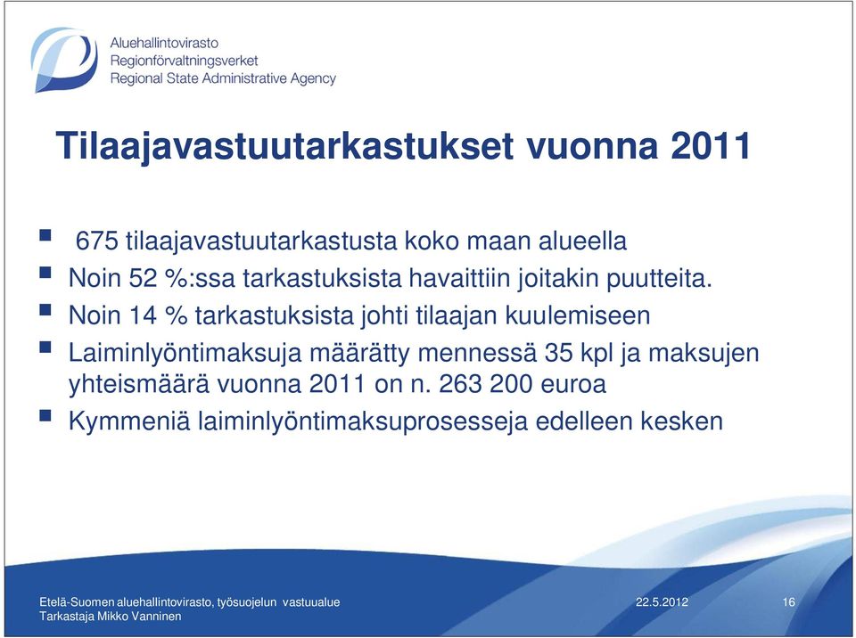 Noin 14 % tarkastuksista johti tilaajan kuulemiseen Laiminlyöntimaksuja määrätty mennessä 35 kpl ja