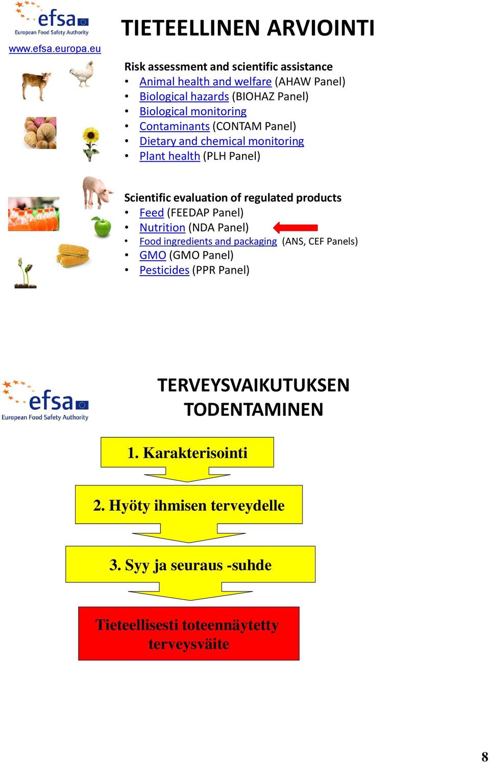 Biological monitoring Contaminants (CONTAM Panel) Dietary and chemical monitoring Plant health (PLH Panel) Scientific evaluation of regulated