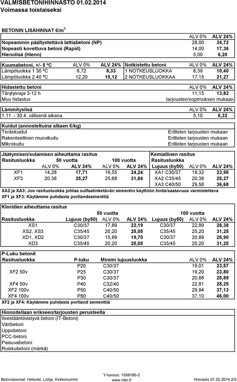 Muu hidastus tarjousten/sopimuksen mukaan Lämmityslisä ALV 0% ALV 24%