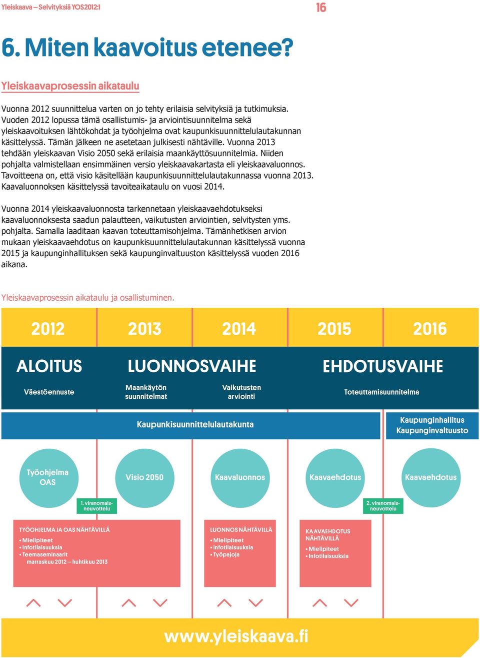 Tämän jälkeen ne asetetaan julkisesti nähtäville. Vuonna 2013 tehdään yleiskaavan Visio 2050 sekä erilaisia maankäyttösuunnitelmia.