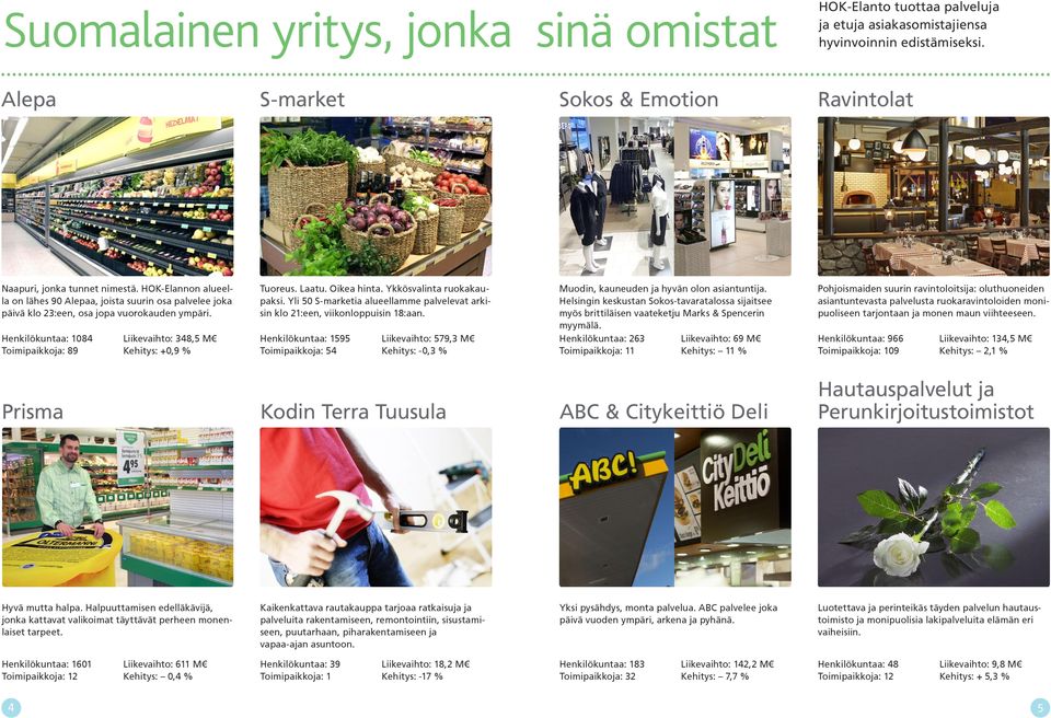 Yli 50 S-marketia alueellamme palvelevat arkisin klo 21:een, viikonloppuisin 18:aan. Muodin, kauneuden ja hyvän olon asiantuntija.