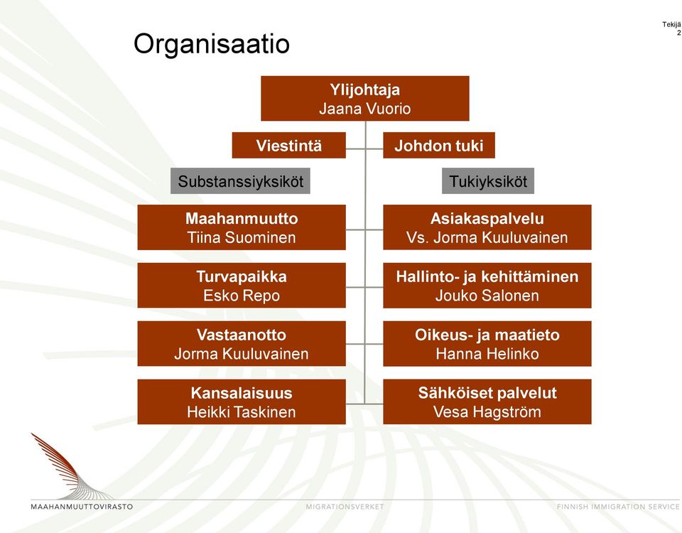 Taskinen Johdon tuki Tukiyksiköt Asiakaspalvelu Vs.