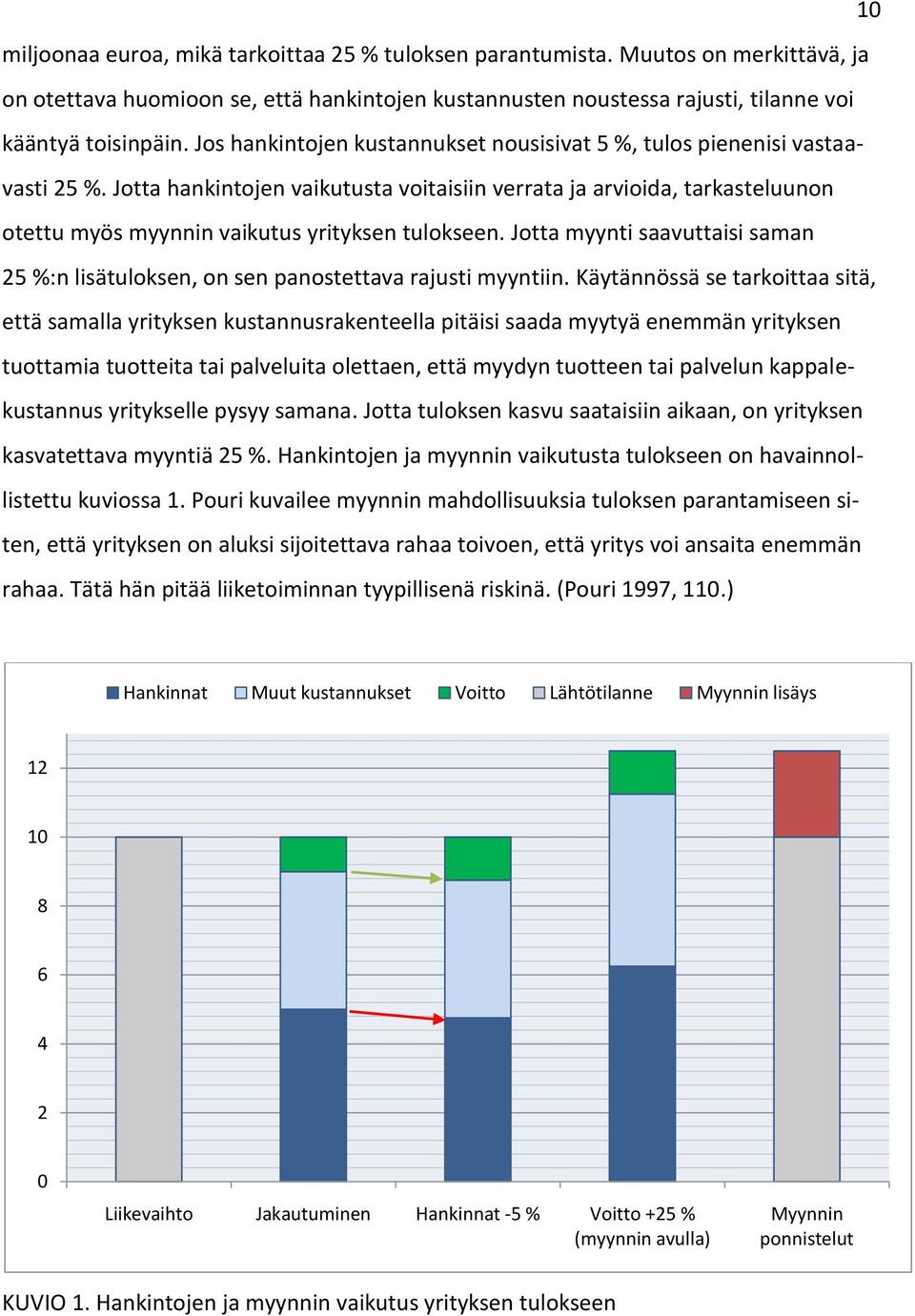 Jotta hankintojen vaikutusta voitaisiin verrata ja arvioida, tarkasteluunon otettu myös myynnin vaikutus yrityksen tulokseen.
