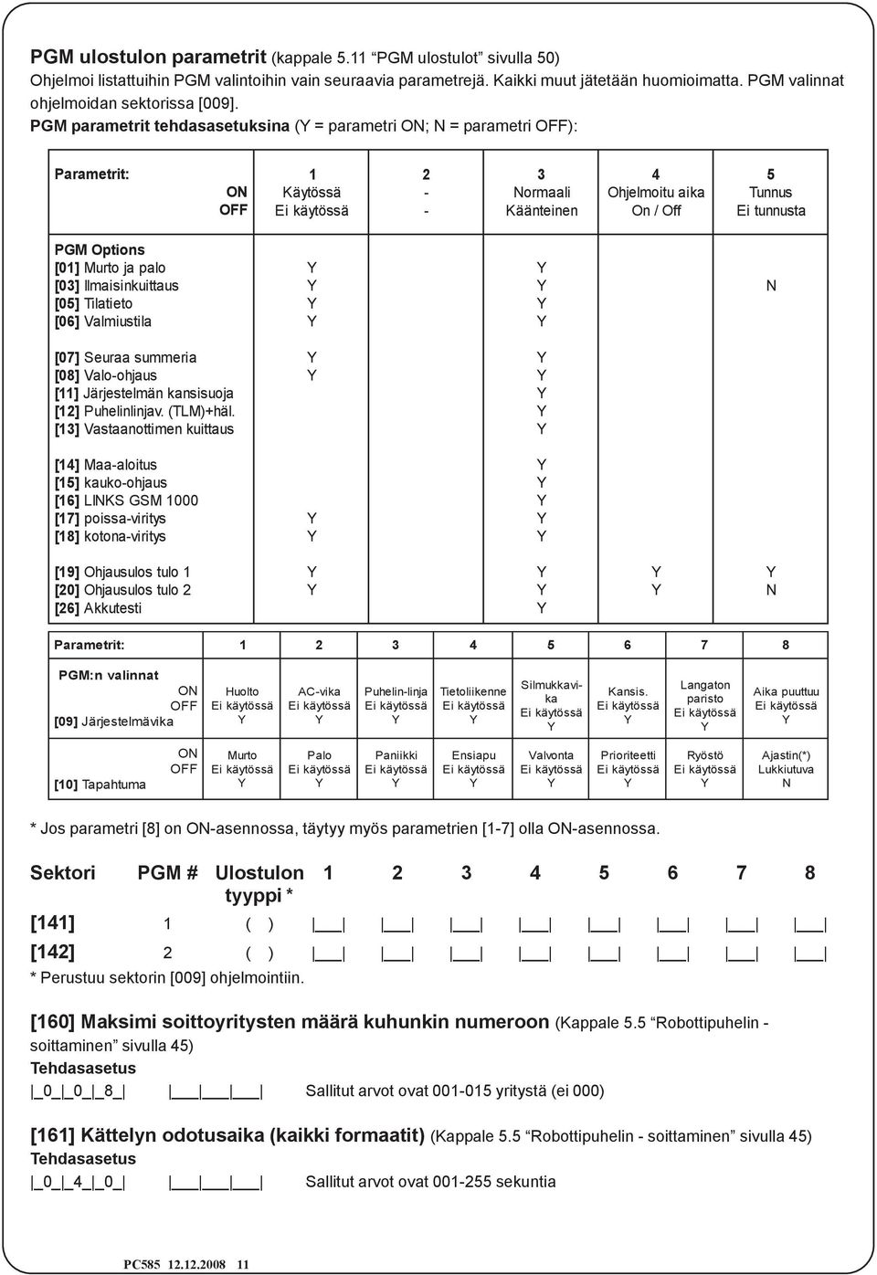 PGM parametrit tehdasasetuksina ( = parametri O; = parametri OFF): Parametrit: O OFF 1 Käytössä 2 - - 3 ormaali Käänteinen 4 Ohjelmoitu aika On / Off 5 Tunnus Ei tunnusta PGM Options [ 01] Murto ja