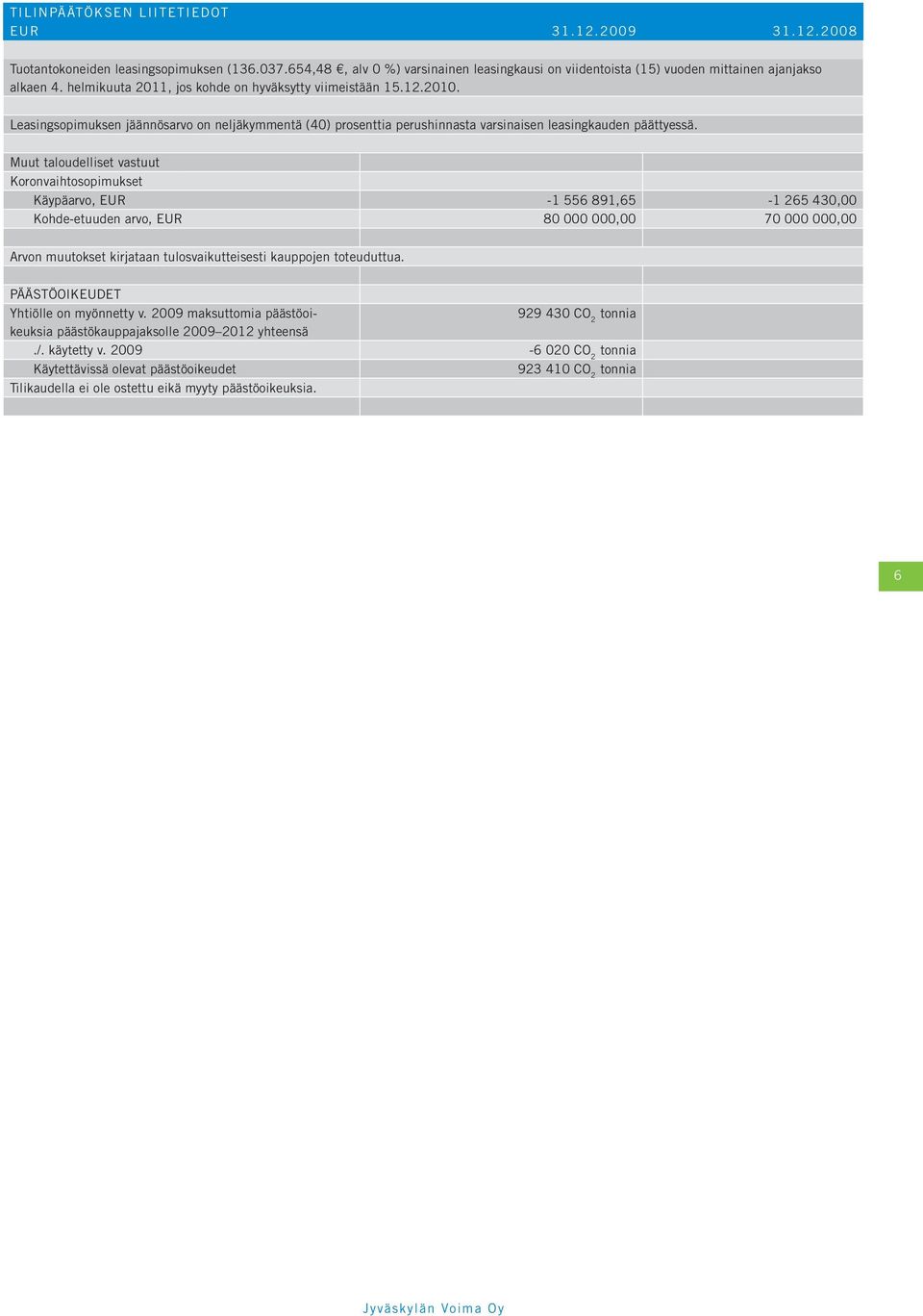 Muut taloudelliset vastuut Koronvaihtosopimukset Käypäarvo, EUR -1 556 891,65-1 265 430,00 Kohde-etuuden arvo, EUR 80 000 000,00 70 000 000,00 Arvon muutokset kirjataan tulosvaikutteisesti kauppojen