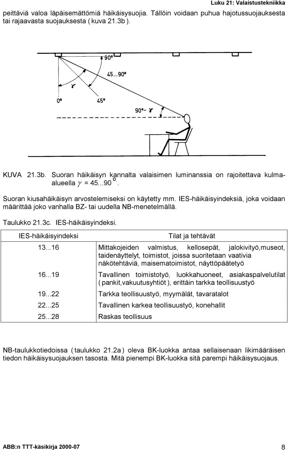 IES-häikäisyindeksiä, joka voidaan määrittää joko vanhalla BZ- tai uudella NB-menetelmällä. Taulukko 21.3c. IES-häikäisyindeksi. IES-häikäisyindeksi Tilat ja tehtävät 13.