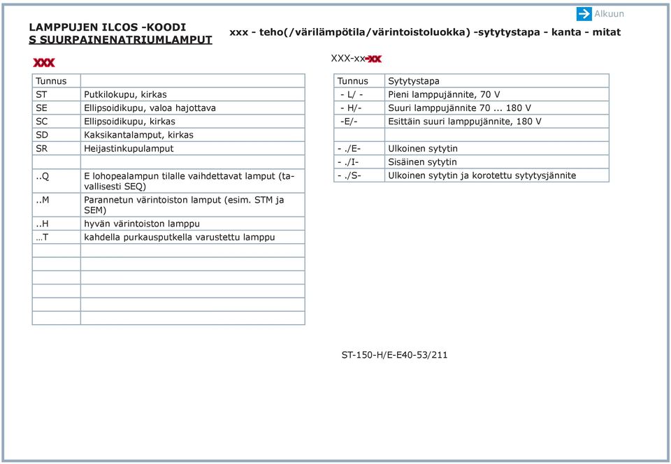 Heijastinkupulamput E lohopealampun tilalle vaihdettavat lamput (tavallisesti SEQ) Parannetun värintoiston lamput (esim.