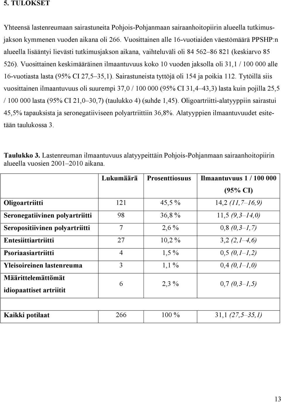 Vuosittainen keskimääräinen ilmaantuvuus koko 10 vuoden jaksolla oli 31,1 / 100 000 alle 16-vuotiasta lasta (95% CI 27,5 35,1). Sairastuneista tyttöjä oli 154 ja poikia 112.