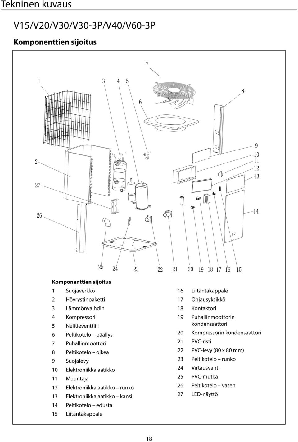 Elekroniikkalaaikko runko 13 Elekroniikkalaaikko kansi 14 Pelikoelo edusa 15 Liiänäkappale 16 Liiänäkappale 17 Ohjausyksikkö 18 Konakori 19