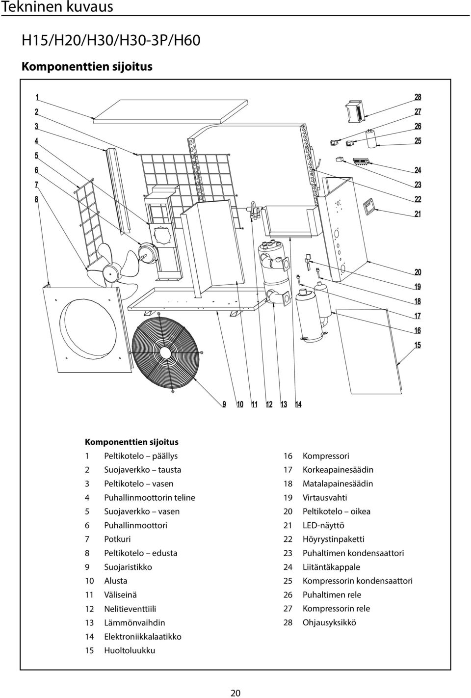 Lämmönvaihdin 14 Elekroniikkalaaikko 15 Huololuukku 16 Kompressori 17 Korkeapainesäädin 18 Maalapainesäädin 19 Virausvahi 20 Pelikoelo oikea 21