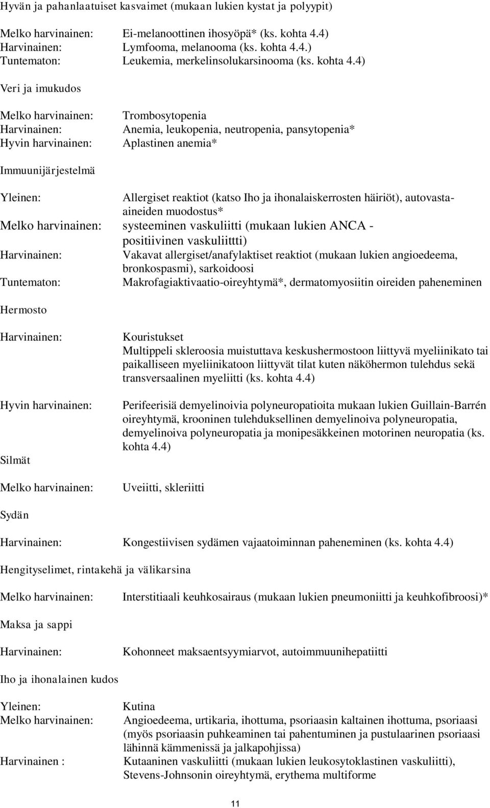 4) Veri ja imukudos Melko harvinainen: Harvinainen: Hyvin harvinainen: Trombosytopenia Anemia, leukopenia, neutropenia, pansytopenia* Aplastinen anemia* Immuunijärjestelmä Yleinen: Allergiset