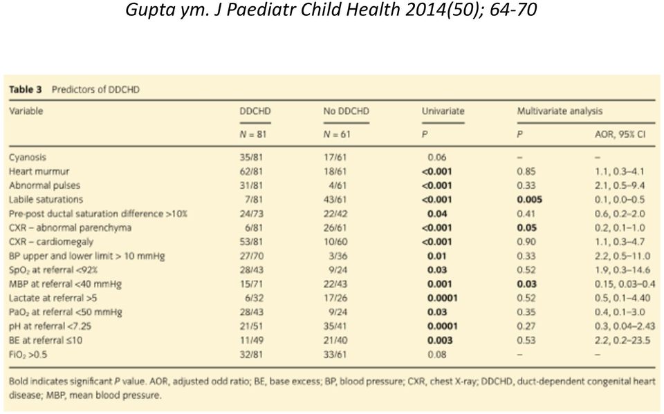 Child Health