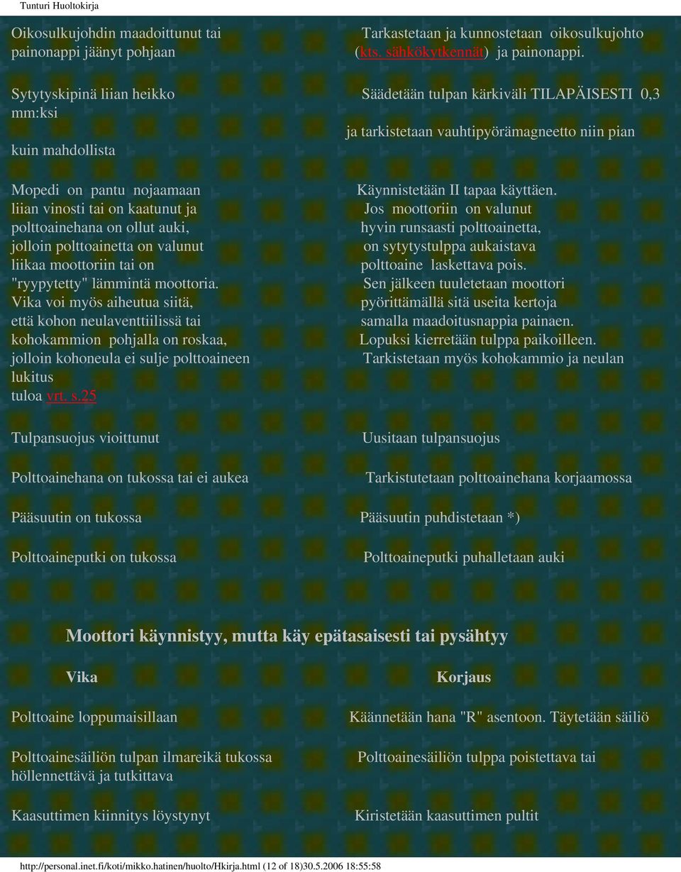 ja polttoainehana on ollut auki, jolloin polttoainetta on valunut liikaa moottoriin tai on "ryypytetty" lämmintä moottoria.