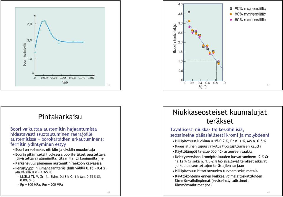 Perustyyppi hiilimangaaniteräs (hiili välillä 0.15-0. 4 %, M n välillä 0.8-1. 6 5 % ) Lisäksi Ti, V, Z r, Al. Esim. 0.18 % C, 1 % M n, 0.25 % Si, 0.